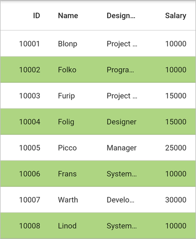 Flutter Data Grid shows styling alternate rows