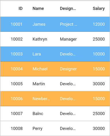 Flutter Data Grid shows styling a row based on content