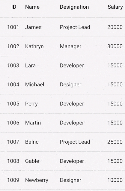 Flutter Data Grid editing