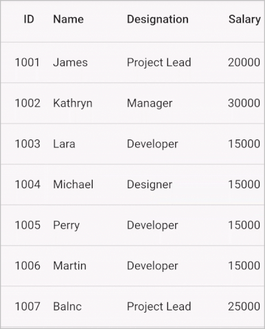 Flutter Data Grid disable the editing for specific column