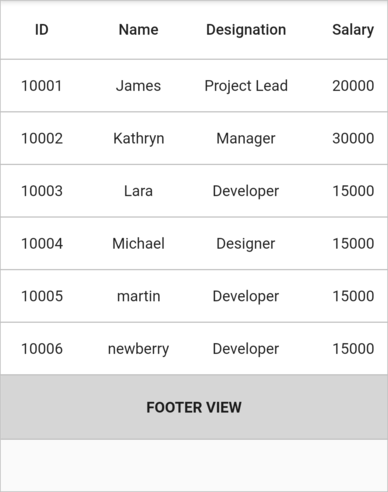 Flutter Data Grid shows footer height customization