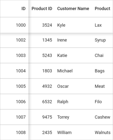 Flutter Data Grid shows customization of frozen pane elevation