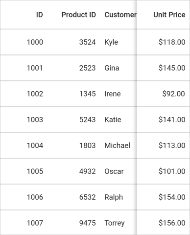 Flutter Data Grid shows frozen column at right