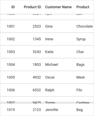 Flutter Data Grid shows frozen row at bottom