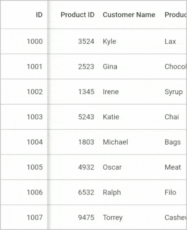 Flutter Data Grid shows frozen column at left