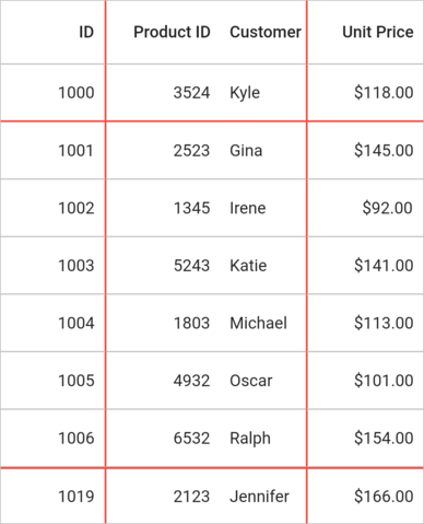 Flutter Data Grid shows frozen pane customization