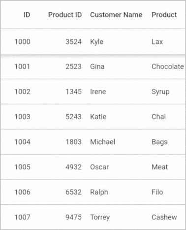 Flutter Data Grid shows frozen row at top