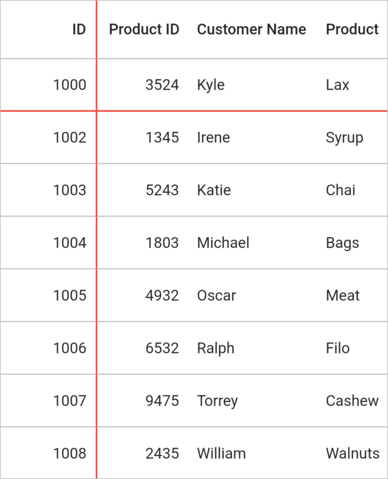 Flutter Data Grid shows how to hide the frozen pane elevation
