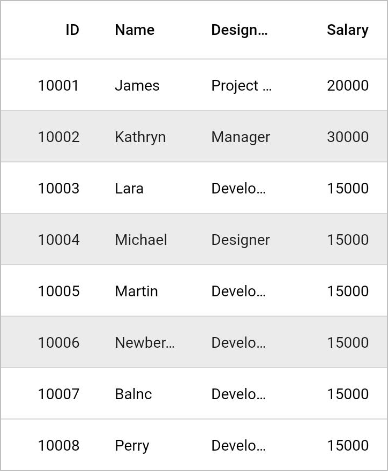 Flutter Data Grid shows rows with selection