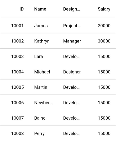 Flutter Data Grid shows different column types