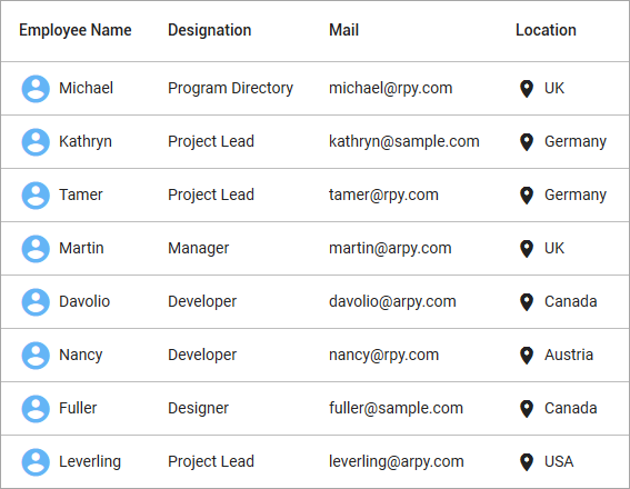 Overview Flutter Data Grid