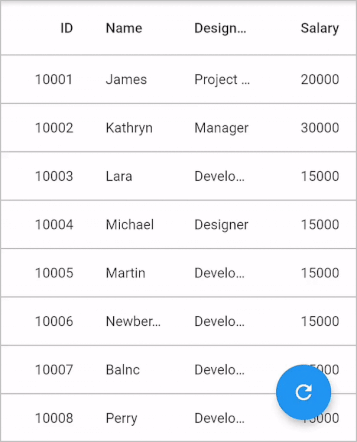 Flutter Data Grid shows programmatic refresh indicator