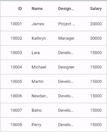 Flutter Data Grid shows default view of refresh indicator