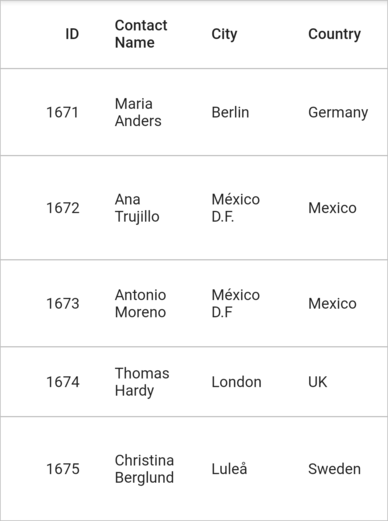 Flutter Data Grid shows customization of autofit row height calculation