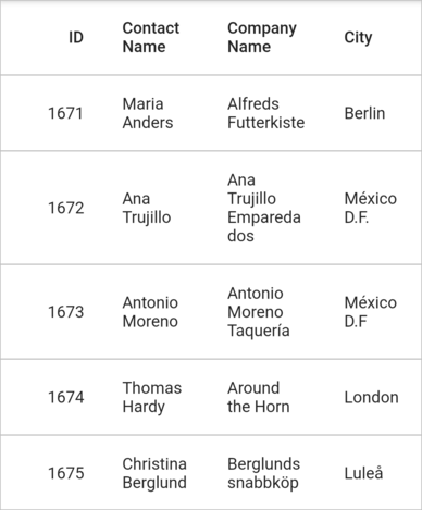 Flutter Data Grid shows auto-fitting the row height based on content