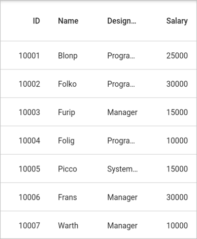Flutter Data Grid shows header row with custom height