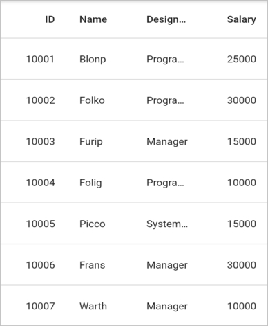 Flutter Data Grid shows rows except header row with custom height