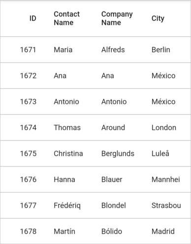 Flutter Data Grid shows custom row height for the specific row