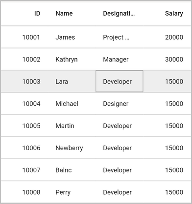 Flutter Data Grid shows currentCell