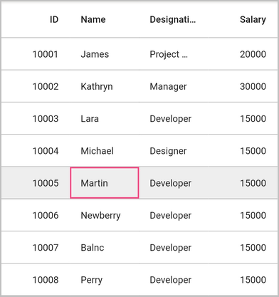 Flutter Data Grid shows customized current cell