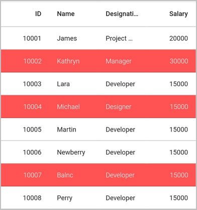 Flutter Data Grid shows customized multiple selection