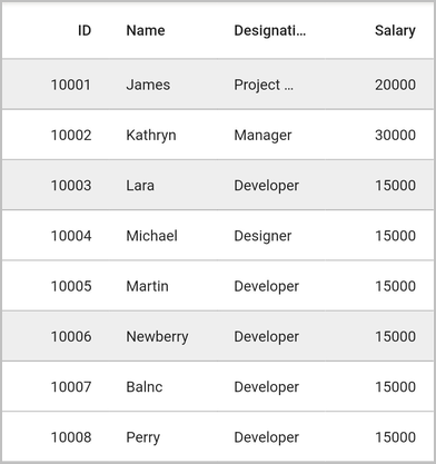 Flutter Data Grid shows multiple row selection