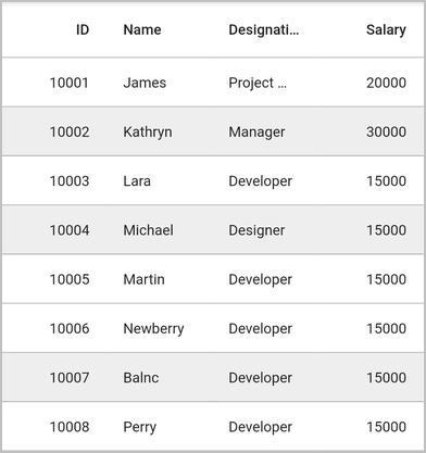 Flutter Data Grid shows multiple row selection
