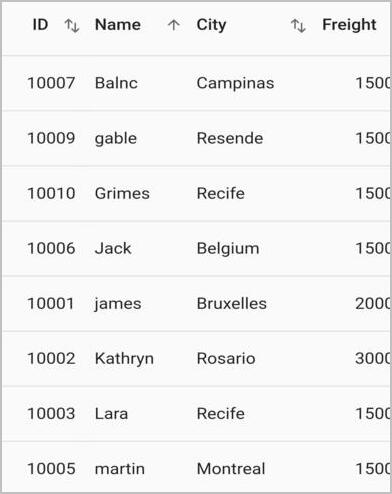 Flutter Data Grid shows custom sorting for the columns based on case-insensitive