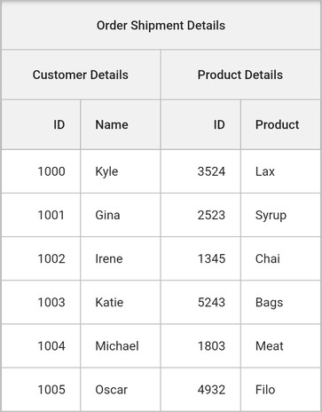 Flutter Data Grid shows multi stacked headers
