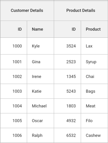 Flutter Data Grid shows customization of stacked header row heights