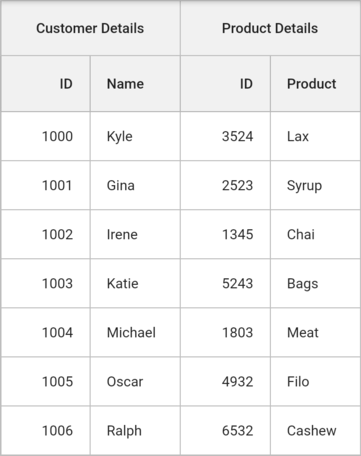 Flutter Data Grid shows stacked headers