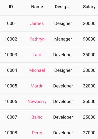 Flutter Data Grid cell value color
