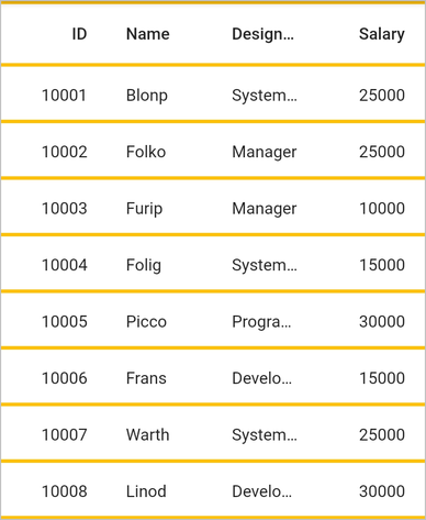 Flutter Data Grid shows customizing the grid lines