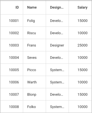 Flutter Data Grid shows both grid lines