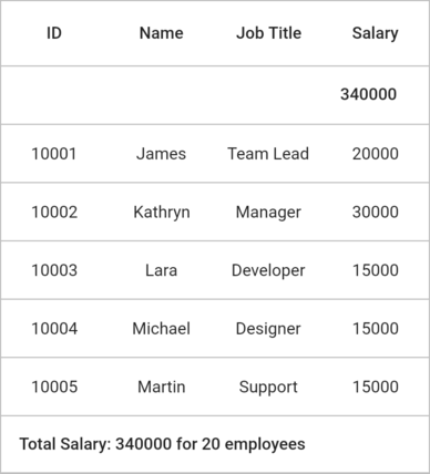 Flutter Data Grid shows the positioning of the table summary column