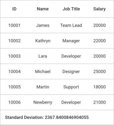 Flutter Data Grid shows custom logic for table summary column