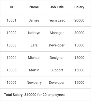 Flutter Data Grid displays table summary column in the row