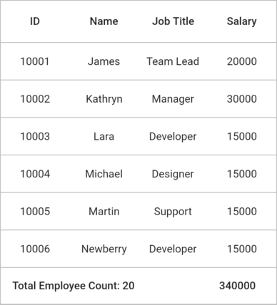 Flutter Data Grid shows the table summary column along with the title