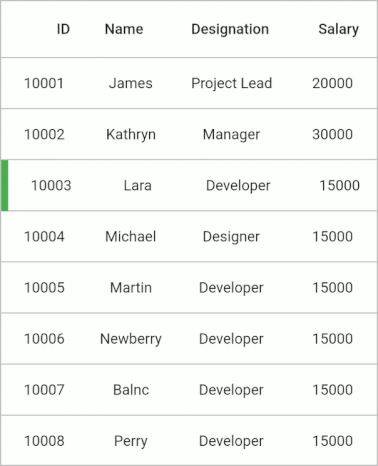 Flutter Data Grid shows customized swiping delete functionality