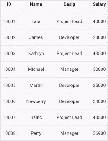 Flutter Data Grid shows swiping a row in both directions with different swiping offset