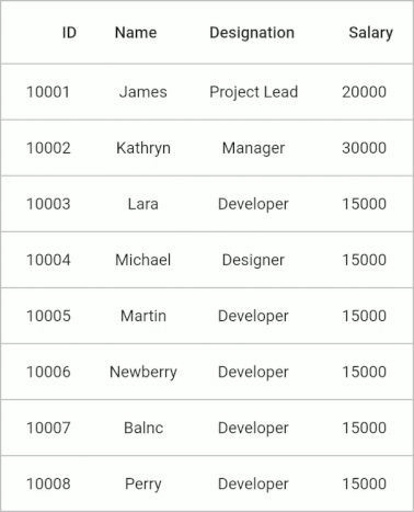 Flutter Data Grid shows swiping a row in both directions