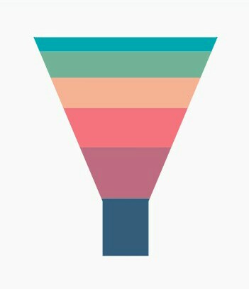 Funnel chart