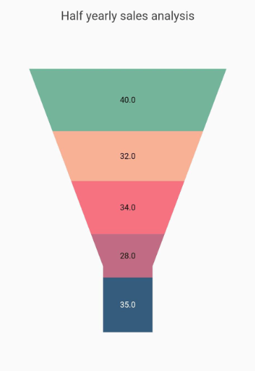 DataLabel to chart