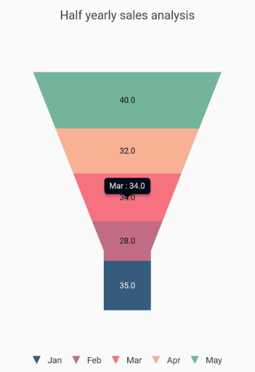 Tooltip in chart