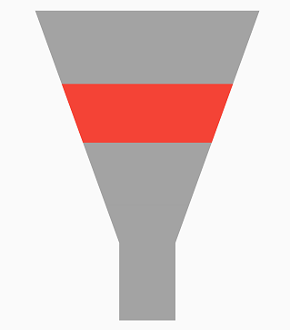 Customizing segments