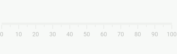 Animate axis in Flutter Linear Gauge