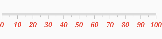 Customize Flutter Linear Gauge axis label style