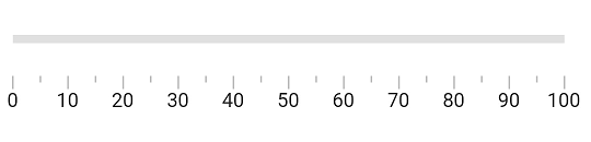 Customize Flutter Linear Gauge ticks offset from axis