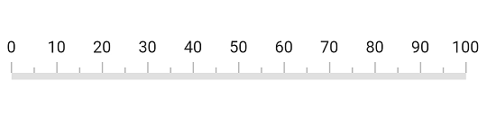 Customize linear gauge ticks placement