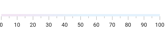 Apply color to axis in Flutter Linear Gauge